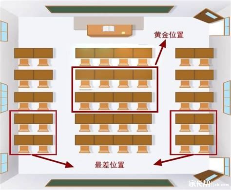 教室座位|如何确定教室中的最佳座位？